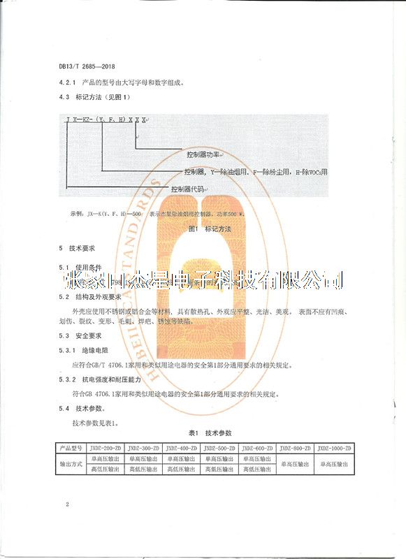产品资质地方标准-04（河北省地方标准制定企业）