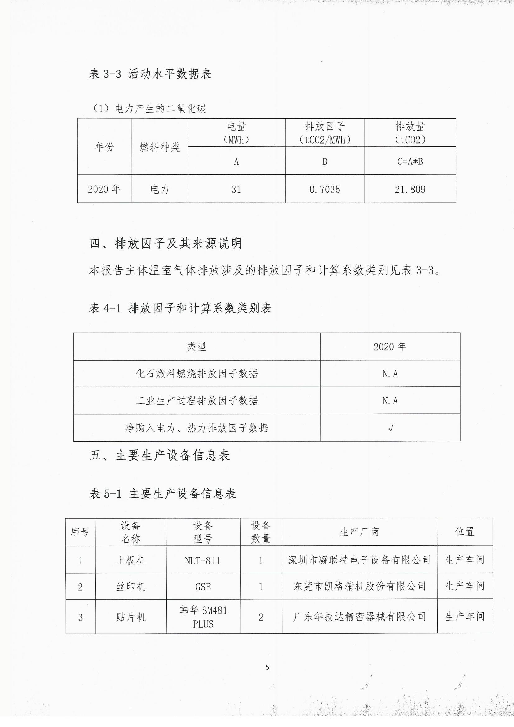 2020年度温室气体排放自查报告