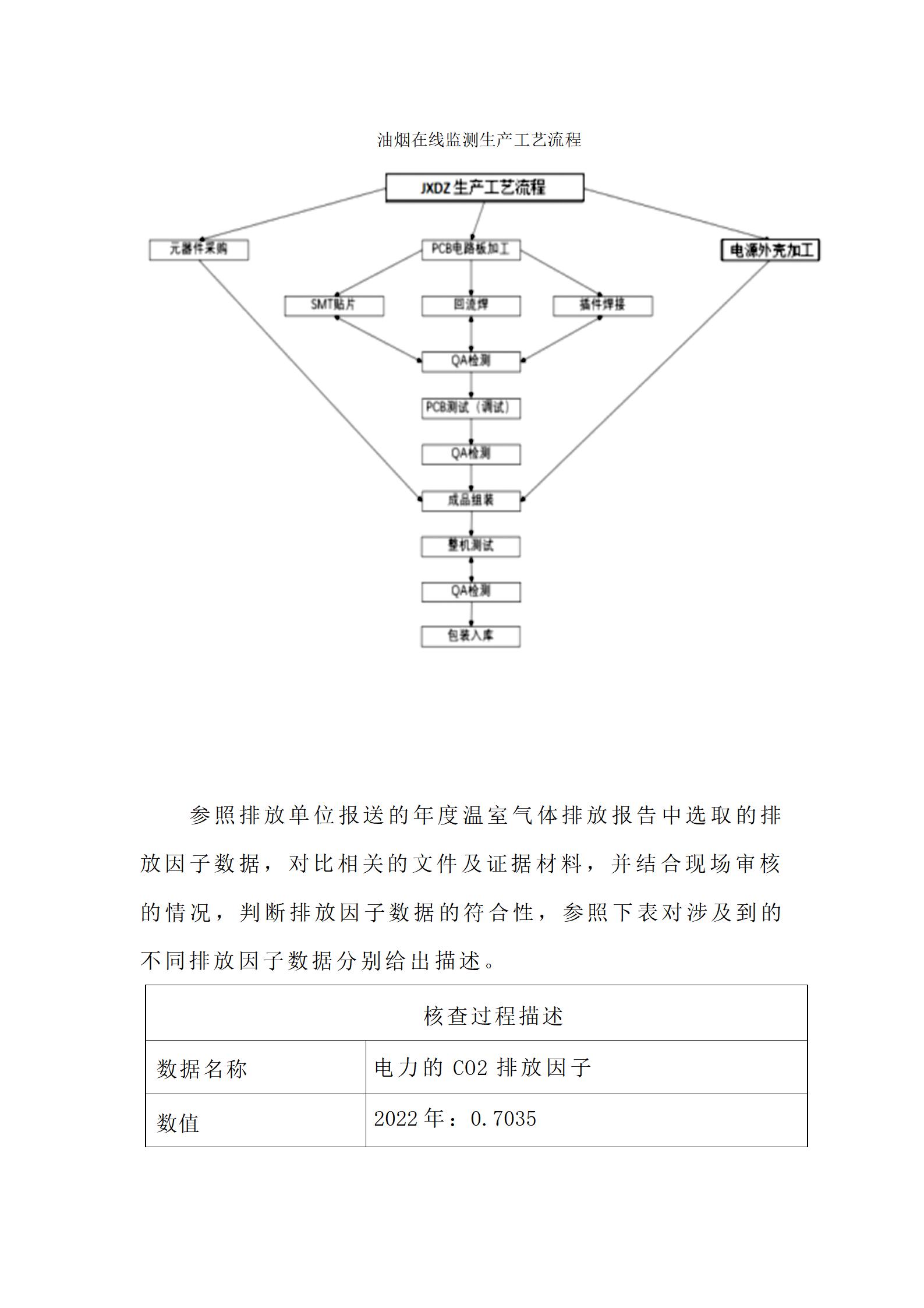 2023年度温室气体核查报告