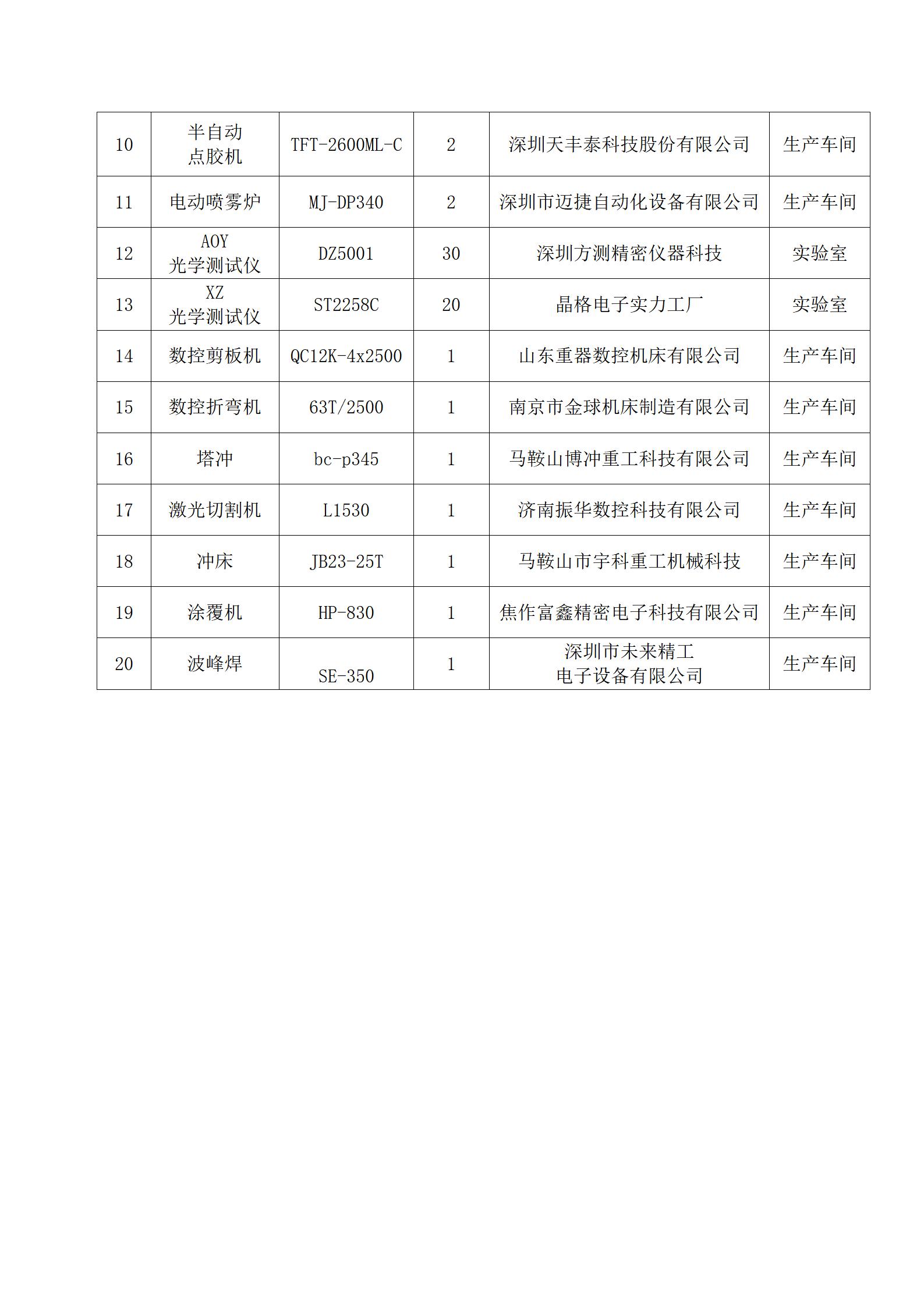 2023年度温室气体核查报告